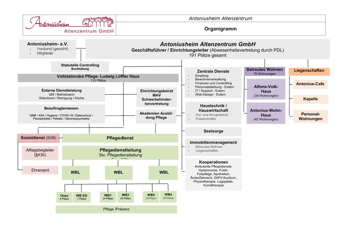 Organigramm Antoniusheim Altenzentrum Wiesbaden